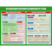 Стенды по охране труда и технике безопасности